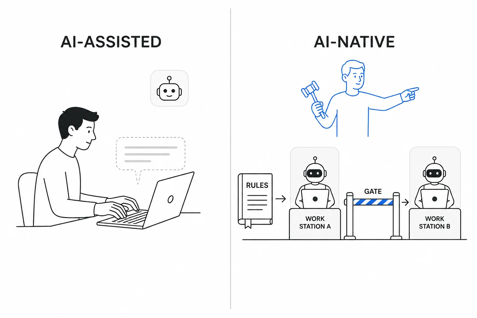 AI-assisted 与 AI-native 的差别