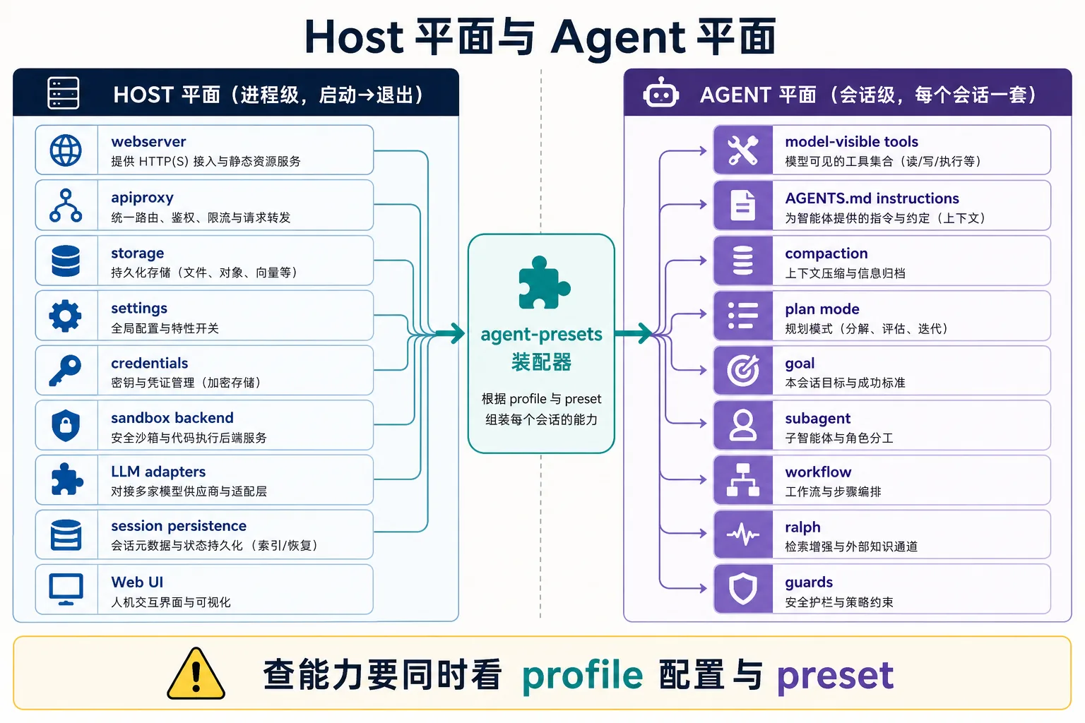 host 平面与 agent 平面|900