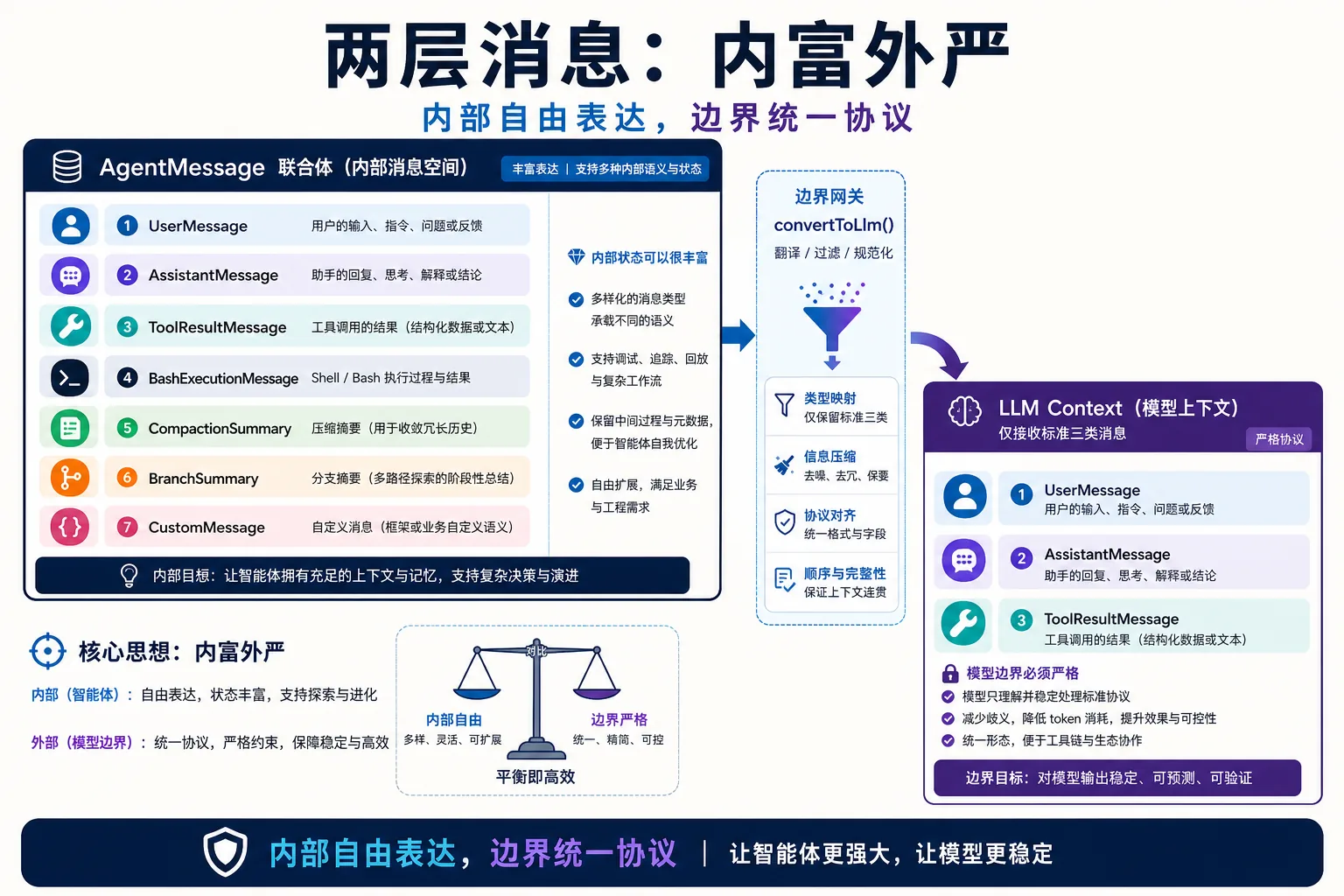 两层消息——内富外严的双层设计|900