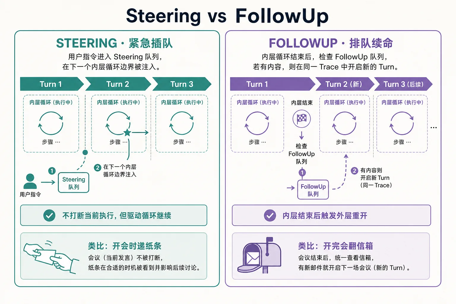 steering vs followUp 对比|900