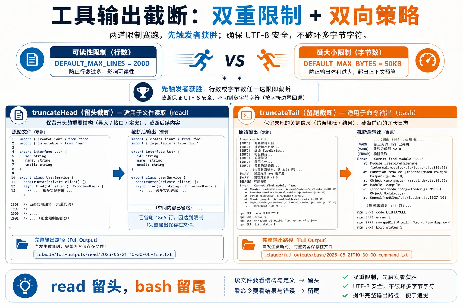 工具输出截断:双重限制 + 双向策略|900