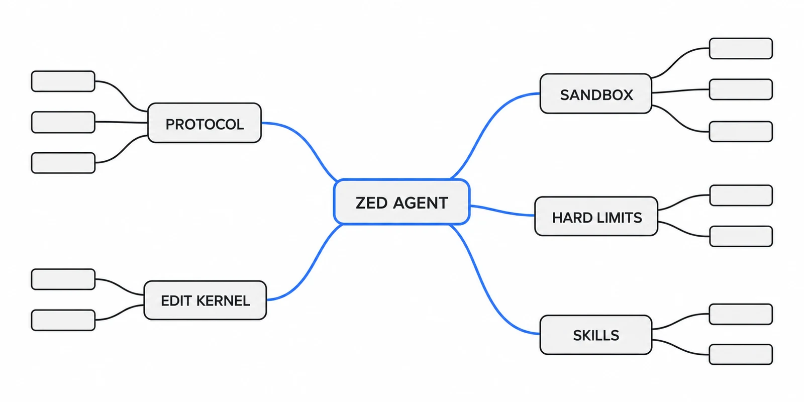 Zed Agent 的五大架构设计